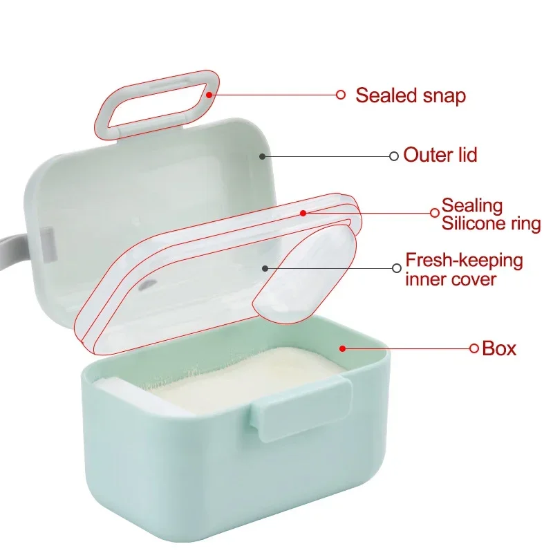 Babymelkpoeder Draagbare opber - Food Storage Essentials recensie en prijs