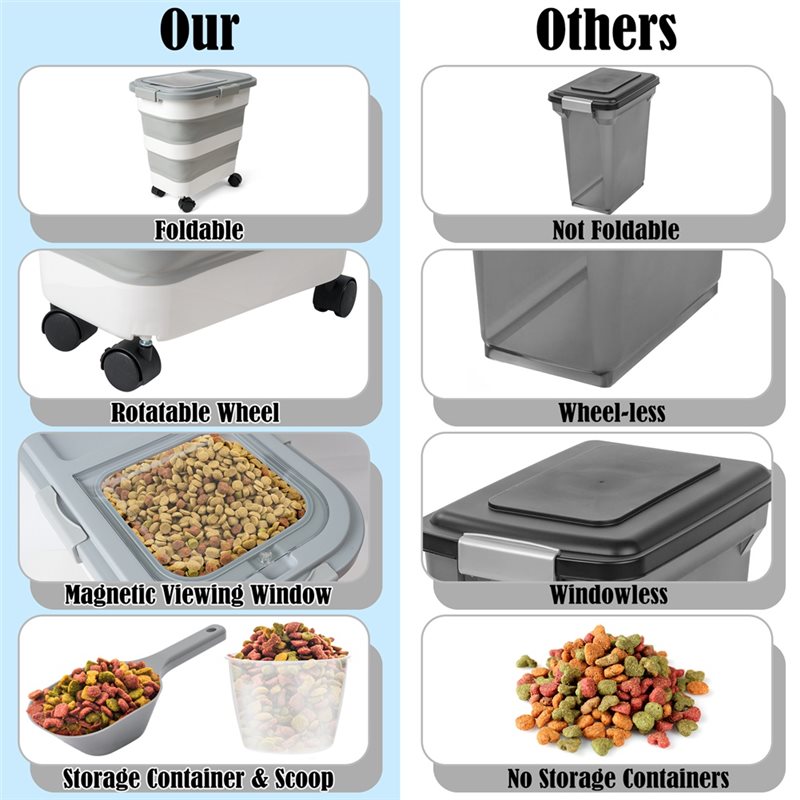 A53Q-Voedselopslagcontainer 1  - Food Storage With Wheels recensie en prijs